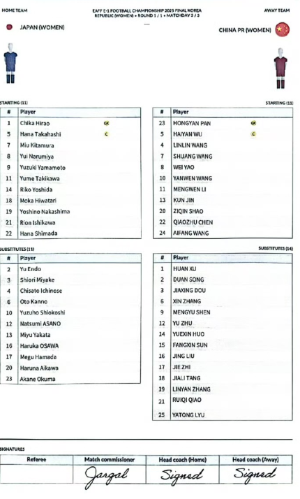 天天盈球直播-中国女足vs日本女足首发：王霜领衔！姚伟、吴海燕、泷川结女在列